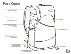 GossamerGear Fast Kumo™ 36 -Günstiges Camping Geschäft FASTKUMO sk1