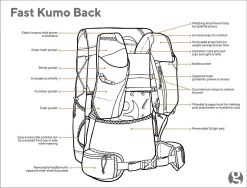 GossamerGear Fast Kumo™ 36 -Günstiges Camping Geschäft FASTKUMO sk2