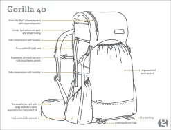 GossamerGear Gorilla 40 -V18 -Günstiges Camping Geschäft GG GORILLA18 40 DRAWING