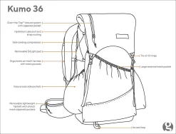 GossamerGear Kumo™ 36 -Günstiges Camping Geschäft Kumo36 4