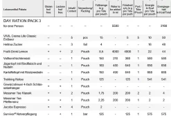 Trek´n Eat Day Ration Pack Type 3