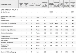 Trek´n Eat Day Ration Pack Type 4 Veget
