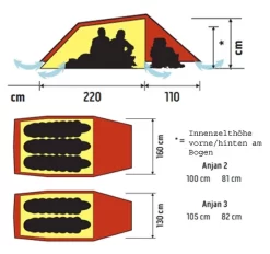 Hilleberg Anjan 3 6 Hilleberg Anjan 3 -Günstiges Camping Geschäft anjan grund